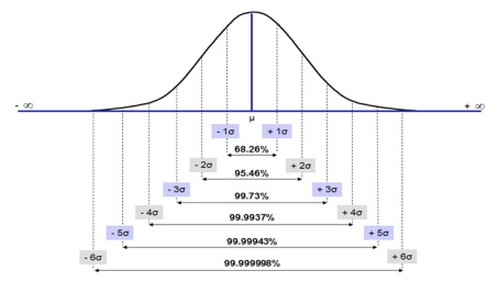 Probability – datatalker